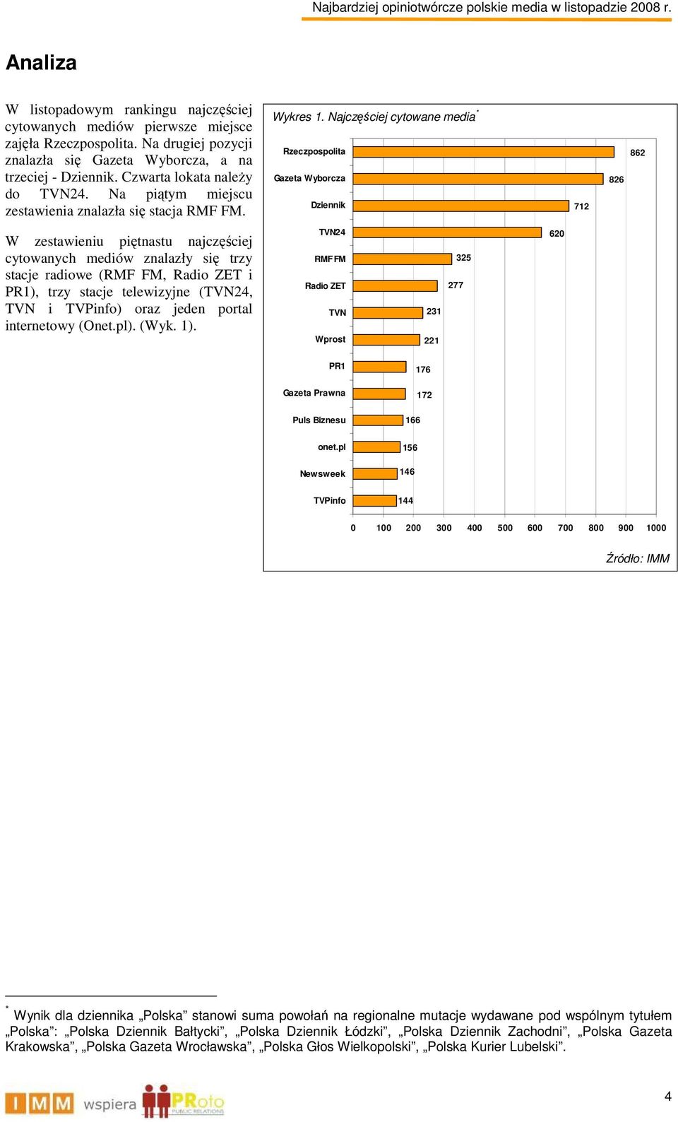 Najczęściej cytowane media * Rzeczpospolita Gazeta Wyborcza Dziennik 712 826 862 W zestawieniu piętnastu najczęściej cytowanych mediów znalazły się trzy stacje radiowe (RMF FM, Radio ZET i PR1), trzy