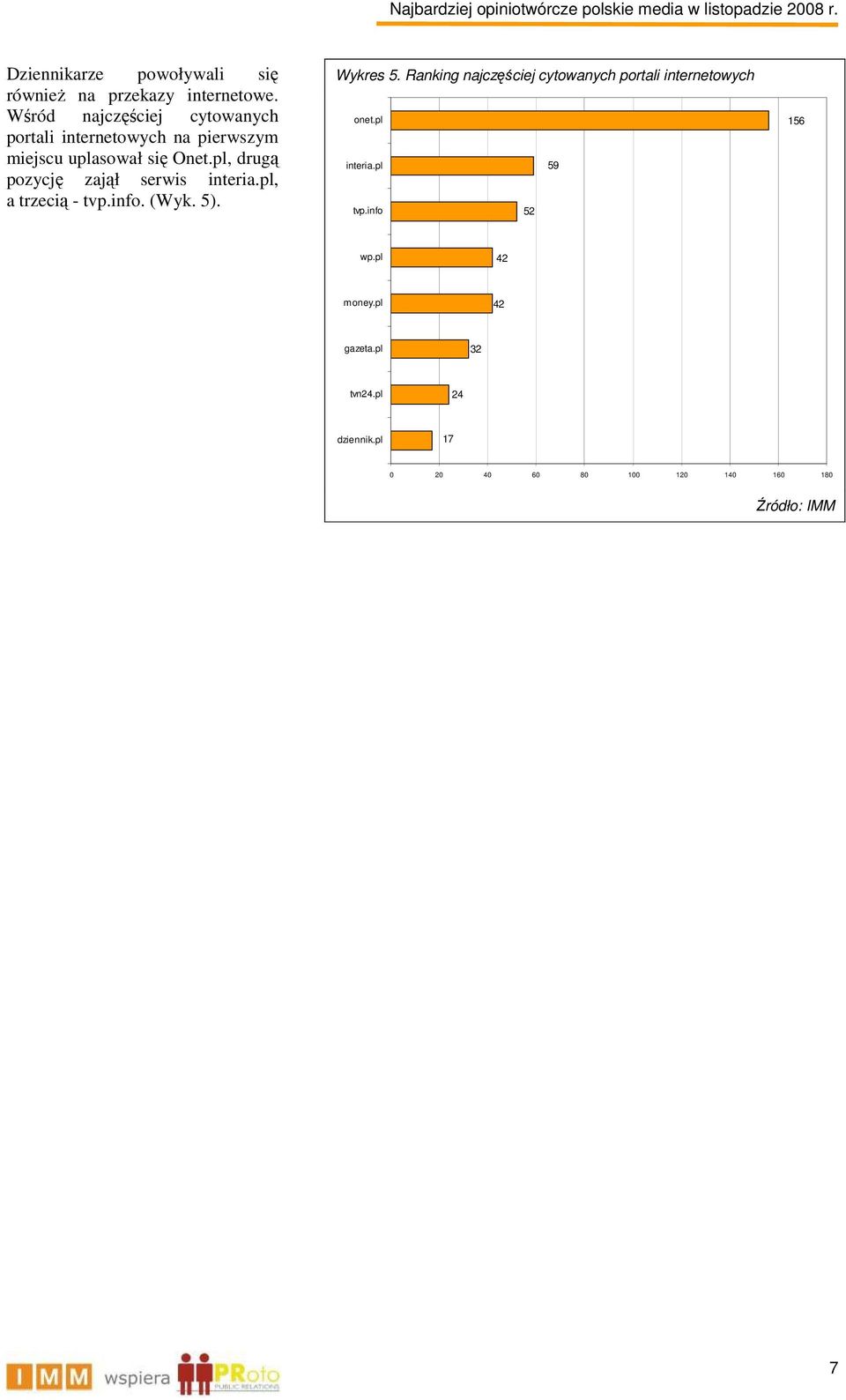 pl, drugą pozycję zajął serwis interia.pl, a trzecią - tvp.info. (Wyk. 5). Wykres 5.