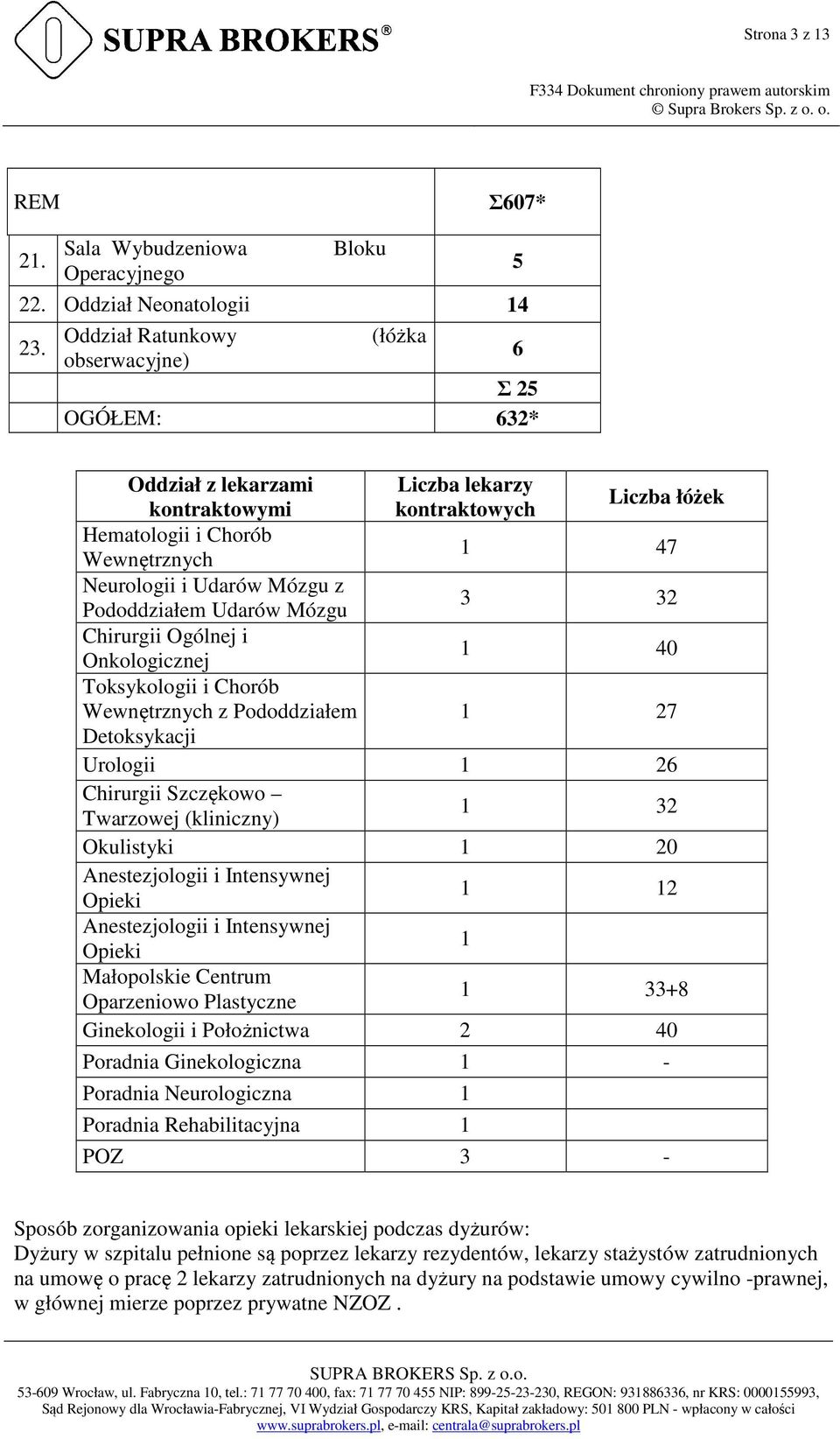 Mózgu 3 32 Chirurgii Ogólnej i Onkologicznej 1 40 Toksykologii i Chorób Wewnętrznych z Pododdziałem 1 27 Detoksykacji Urologii 1 26 Chirurgii Szczękowo Twarzowej (kliniczny) 1 32 Okulistyki 1 20