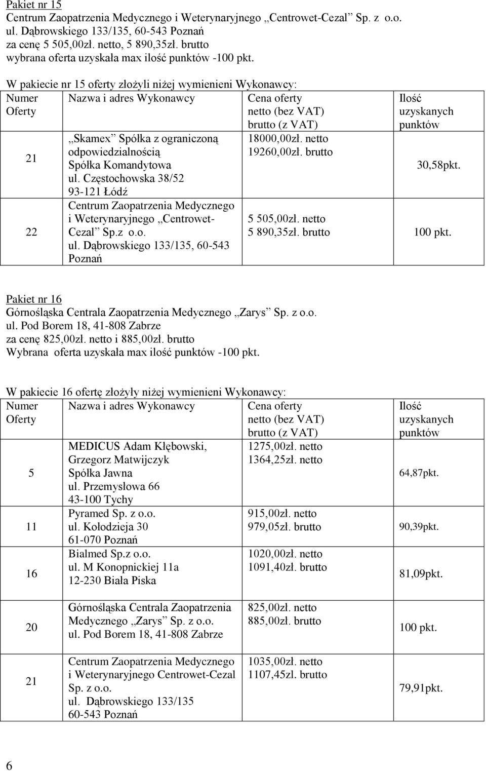 Dąbrowskiego 133/135, 60-543 Poznań 18000,00zł. netto 19260,00zł. brutto 30,58pkt. 5 505,00zł. netto 5 890,35zł. brutto Pakiet nr Górnośląska Centrala Zaopatrzenia Medycznego Zarys Sp. z o.o. ul.