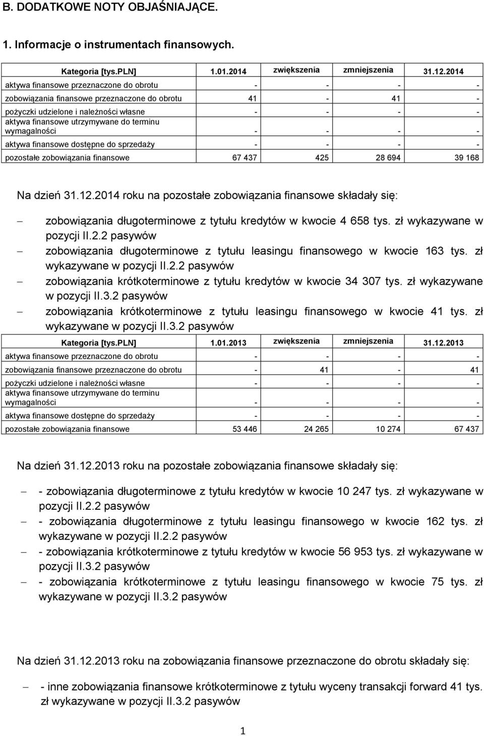 wymagalności - - - - aktywa finansowe dostępne do sprzedaży - - - - pozostałe zobowiązania finansowe 67 437 425 28 694 39 168 Na dzień 31.12.