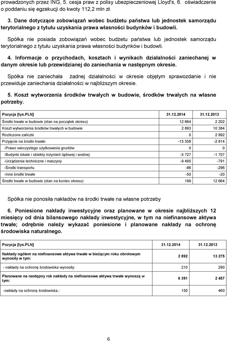 Spółka nie posiada zobowiązań wobec budżetu państwa lub jednostek samorządu terytorialnego z tytułu uzyskania prawa własności budynków i budowli. 4.