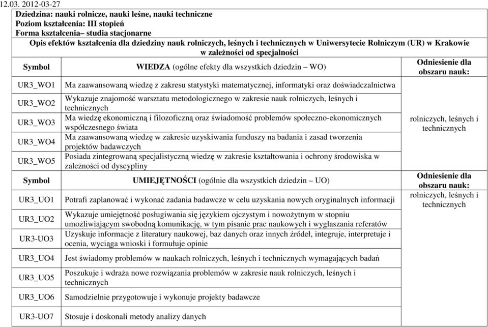 leśnych i w Uniwersytecie Rolniczym (UR) w Krakowie w zależności od specjalności WIEDZA (ogólne efekty dla wszystkich dziedzin WO) : UR3_WO1 UR3_WO2 UR3_WO3 UR3_WO4 UR3_WO5 UR3_UO1 UR3_UO2 UR3-UO3