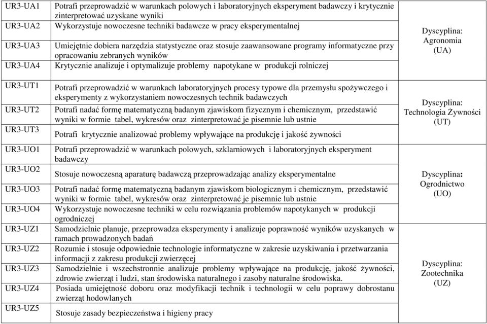 programy informatyczne przy opracowaniu zebranych wyników Krytycznie analizuje i optymalizuje problemy napotykane w produkcji rolniczej Potrafi przeprowadzić w warunkach laboratoryjnych procesy