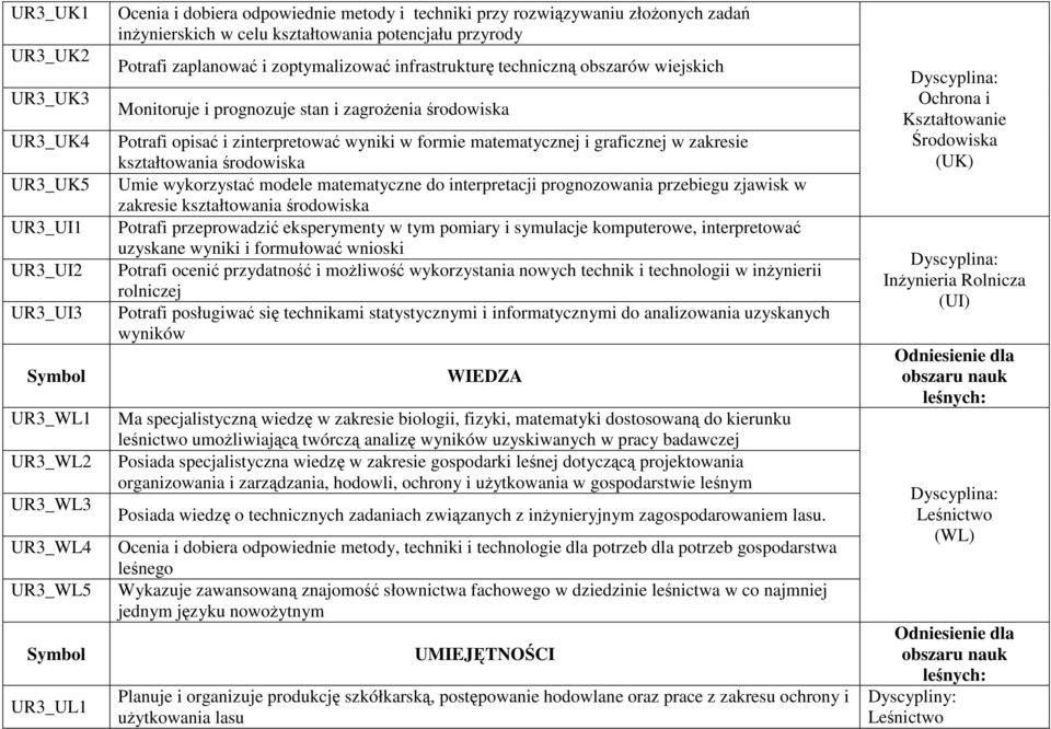 opisać i zinterpretować wyniki w formie matematycznej i graficznej w zakresie kształtowania środowiska Umie wykorzystać modele matematyczne do interpretacji prognozowania przebiegu zjawisk w zakresie