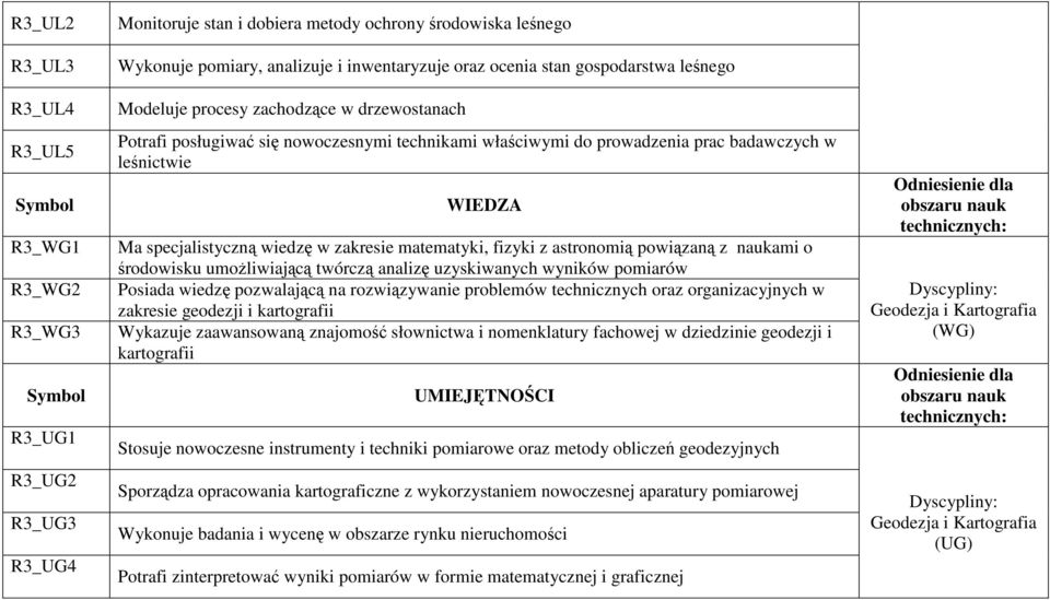 w zakresie matematyki, fizyki z astronomią powiązaną z naukami o środowisku umożliwiającą twórczą analizę uzyskiwanych wyników pomiarów Posiada wiedzę pozwalającą na rozwiązywanie problemów oraz