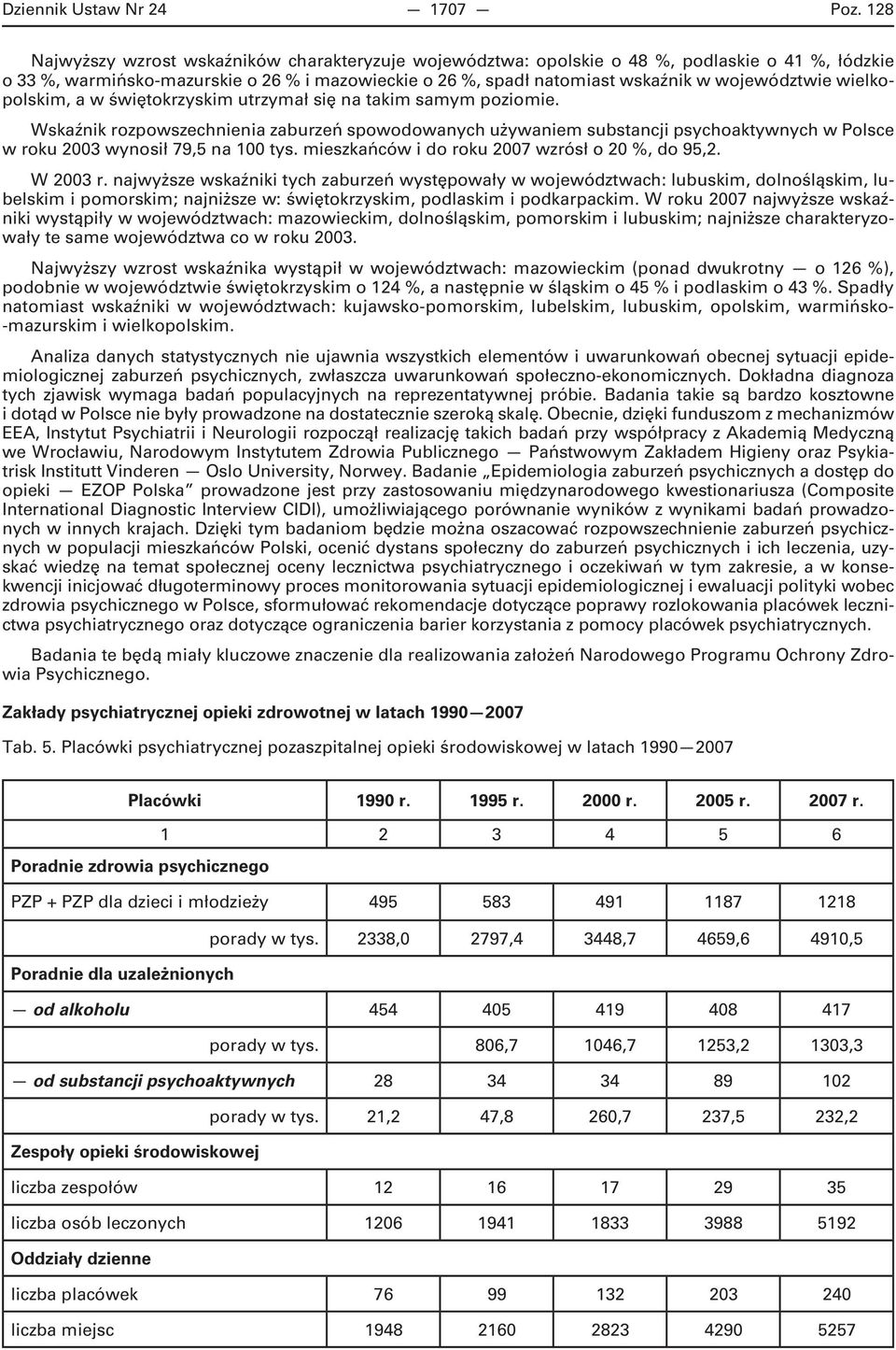 wielkopolskim, a w świętokrzyskim utrzymał się na takim samym poziomie.