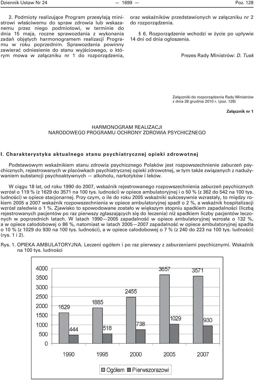 harmonogramem realizacji Programu w roku poprzednim.