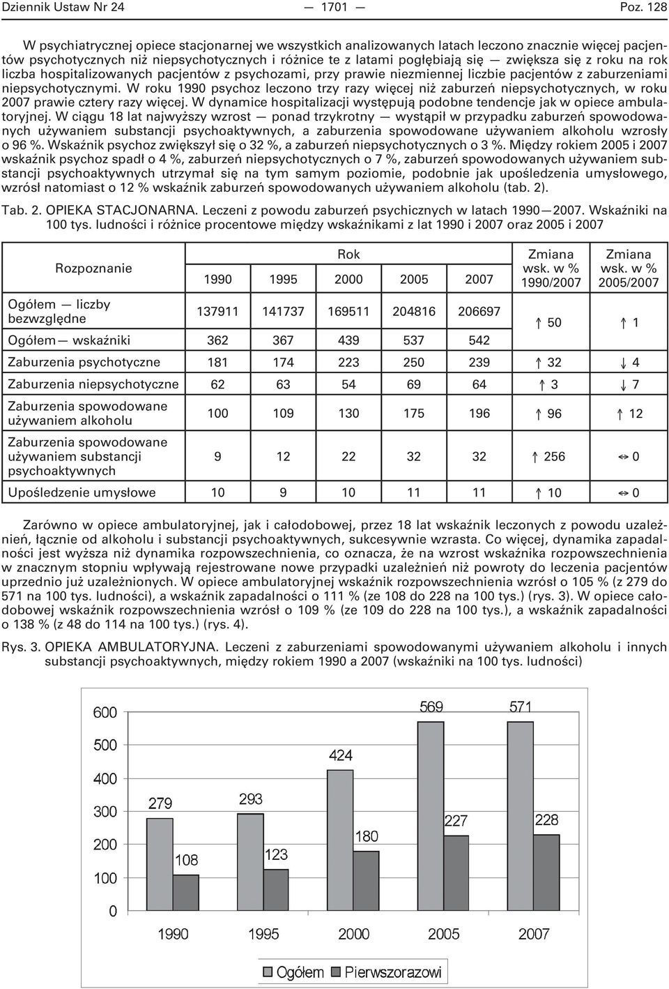 roku na rok liczba hospitalizowanych pacjentów z psychozami, przy prawie niezmiennej liczbie pacjentów z zaburzeniami niepsychotycznymi.