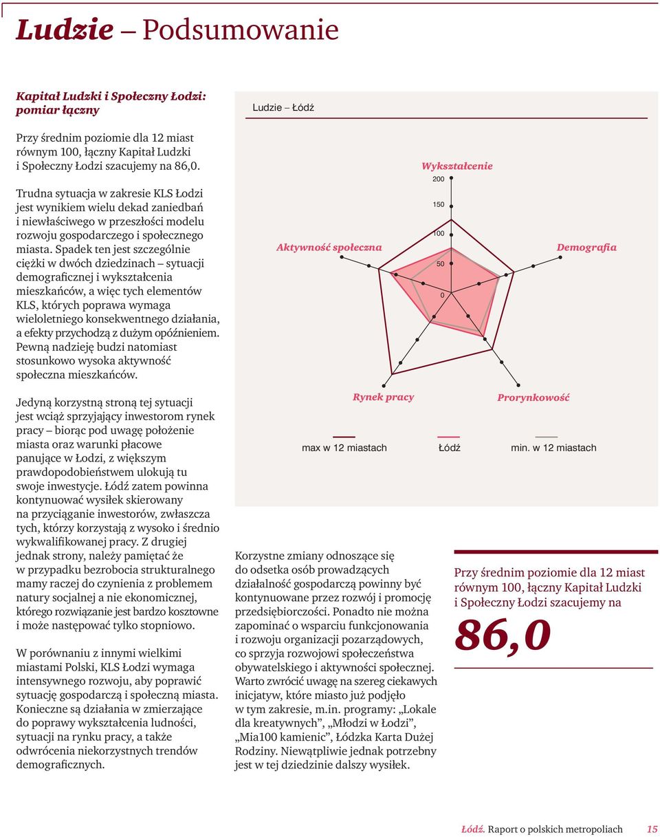 Spadek ten jest szczególnie ciężki w dwóch dziedzinach sytuacji demograficznej i wykształcenia mieszkańców, a więc tych elementów KLS, których poprawa wymaga wieloletniego konsekwentnego działania, a