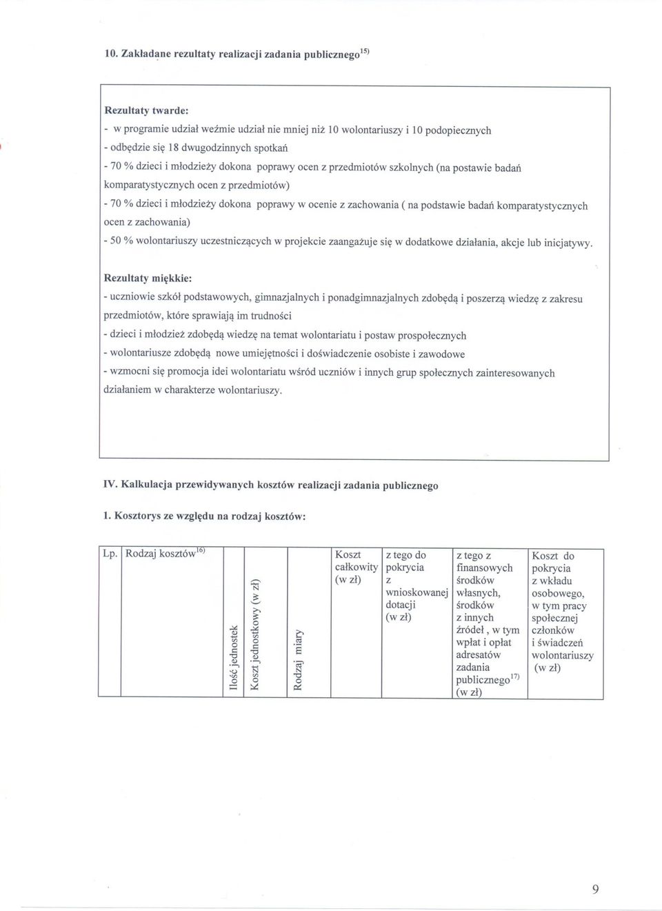 podstawie badan komparatystycmych ocen z zachowania) -50 % wolontariuszy uczestniczacych w projekcie zaangazuje sie w dodatkowe dzialania, akcje lub inicjatywy Rezultaty miekkie: - ucmiowie szkól