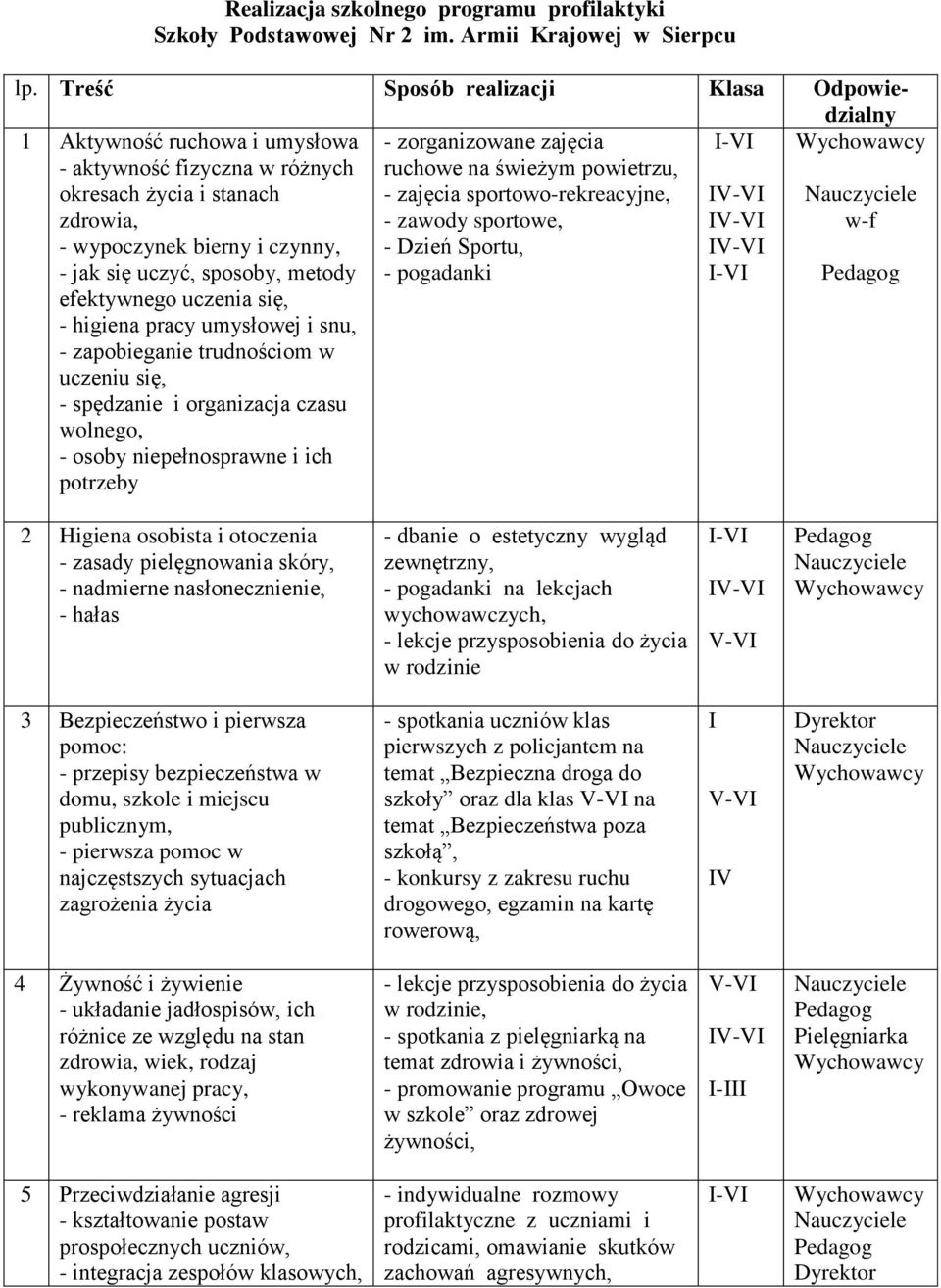 metody efektywnego uczenia się, - higiena pracy umysłowej i snu, - zapobieganie trudnościom w uczeniu się, - spędzanie i organizacja czasu wolnego, - osoby niepełnosprawne i ich potrzeby -