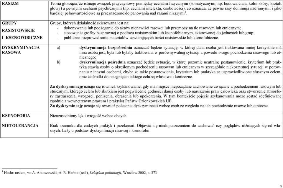 cechami intelektu, osobowości), co oznacza, że pewne rasy dominują nad innymi, i jako bardziej pełnowartościowe są przeznaczone do panowania nad rasami niższymi 1.