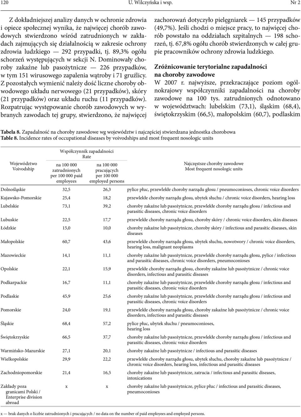 ochrony zdrowia ludzkiego 292 przypadki, tj. 89,3 ogółu schorzeń występujących w sekcji N.