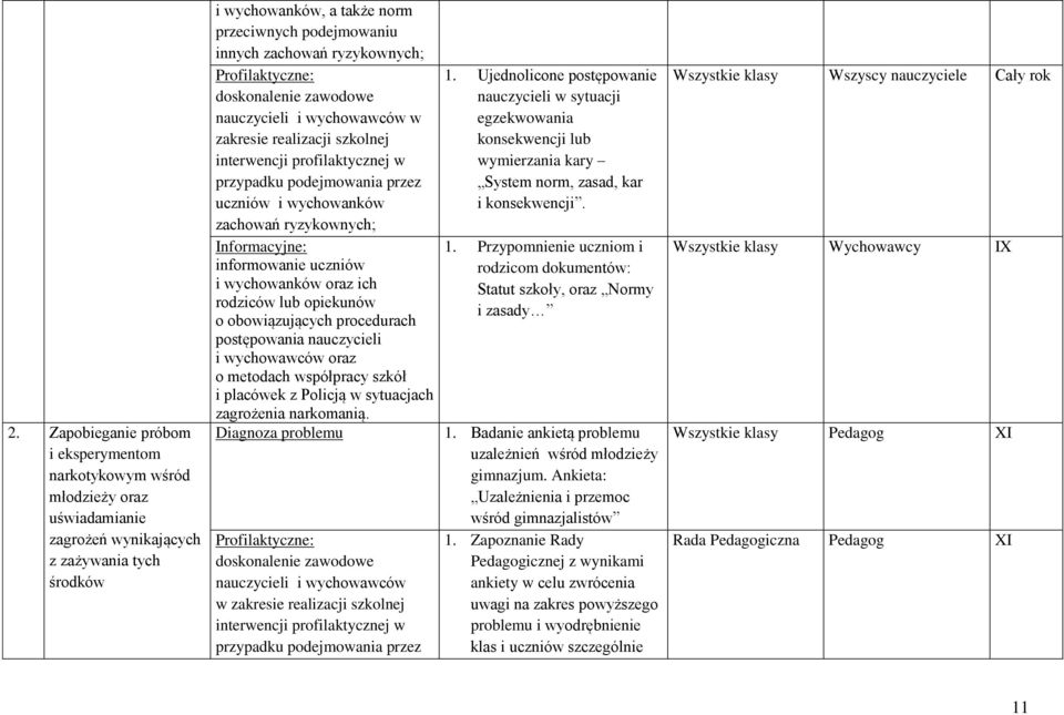 ryzykownych; Informacyjne: informowanie uczniów i wychowanków oraz ich rodziców lub opiekunów o obowiązujących procedurach postępowania nauczycieli i wychowawców oraz o metodach współpracy szkół i