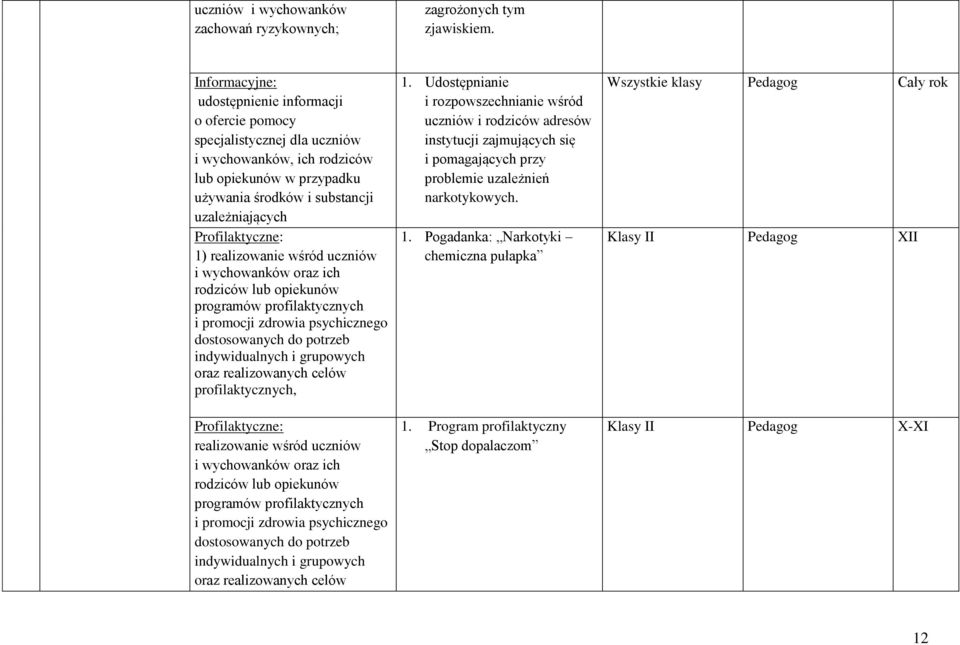 wychowanków oraz ich rodziców lub opiekunów programów profilaktycznych i promocji zdrowia psychicznego dostosowanych do potrzeb indywidualnych i grupowych oraz realizowanych celów profilaktycznych,