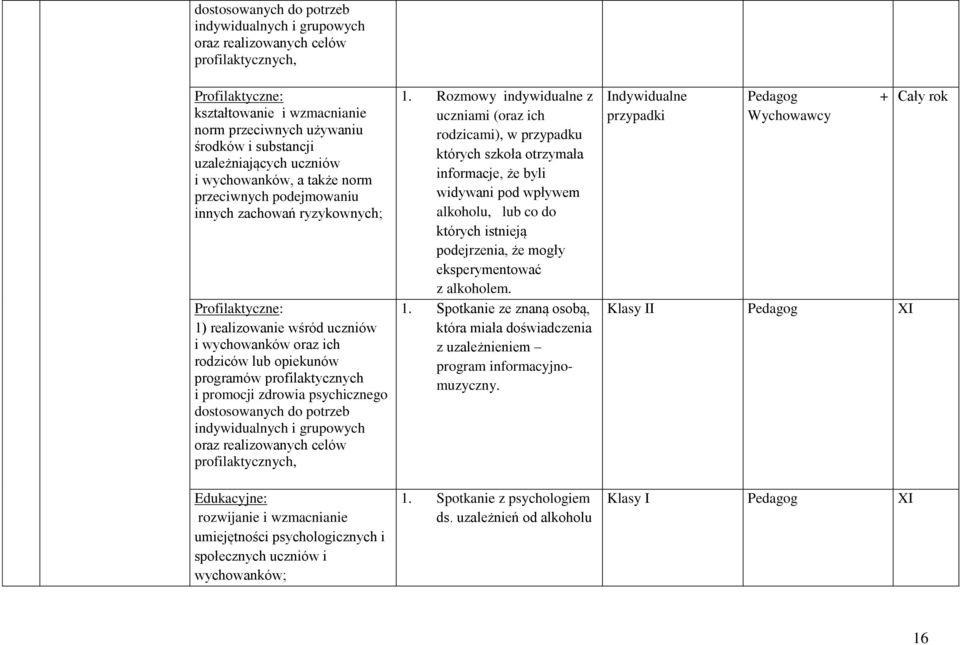 dostosowanych do potrzeb indywidualnych i grupowych oraz realizowanych celów profilaktycznych, Edukacyjne: rozwijanie i wzmacnianie umiejętności psychologicznych i społecznych uczniów i wychowanków;