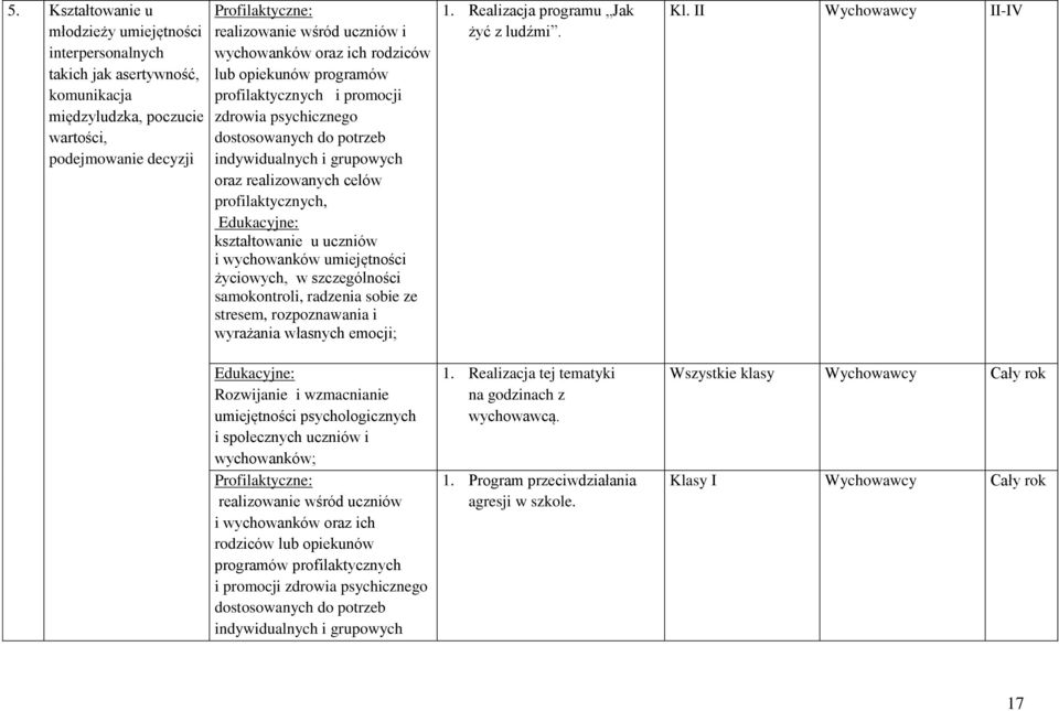 kształtowanie u uczniów i wychowanków umiejętności życiowych, w szczególności samokontroli, radzenia sobie ze stresem, rozpoznawania i wyrażania własnych emocji; Edukacyjne: Rozwijanie i wzmacnianie