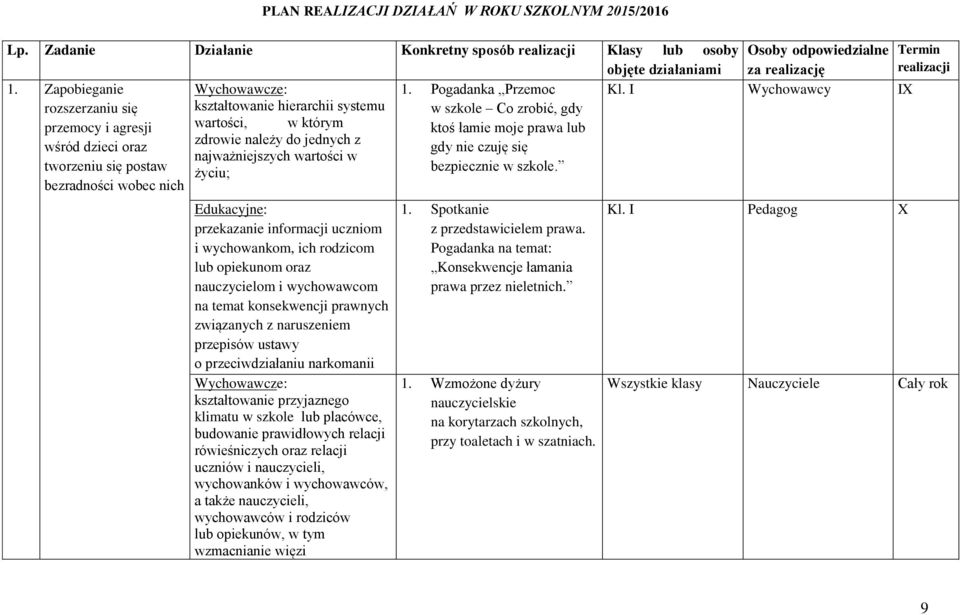 I Wychowawcy IX rozszerzaniu się kształtowanie hierarchii systemu w szkole Co zrobić, gdy przemocy i agresji wartości, w którym ktoś łamie moje prawa lub zdrowie należy do jednych z wśród dzieci oraz