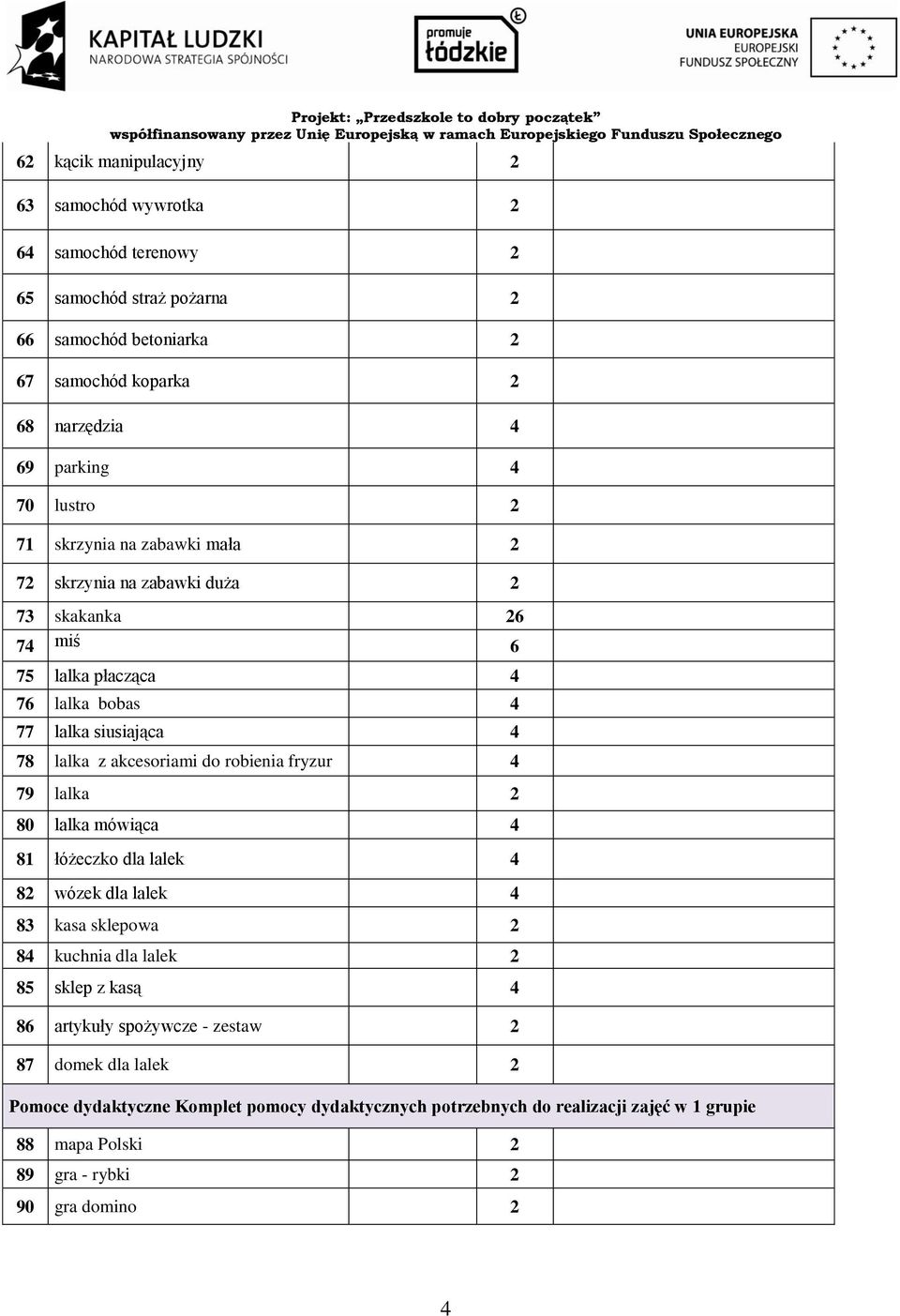 akcesoriami do robienia fryzur 4 79 lalka 2 80 lalka mówiąca 4 81 łóżeczko dla lalek 4 82 wózek dla lalek 4 83 kasa sklepowa 2 84 kuchnia dla lalek 2 85 sklep z kasą 4 86