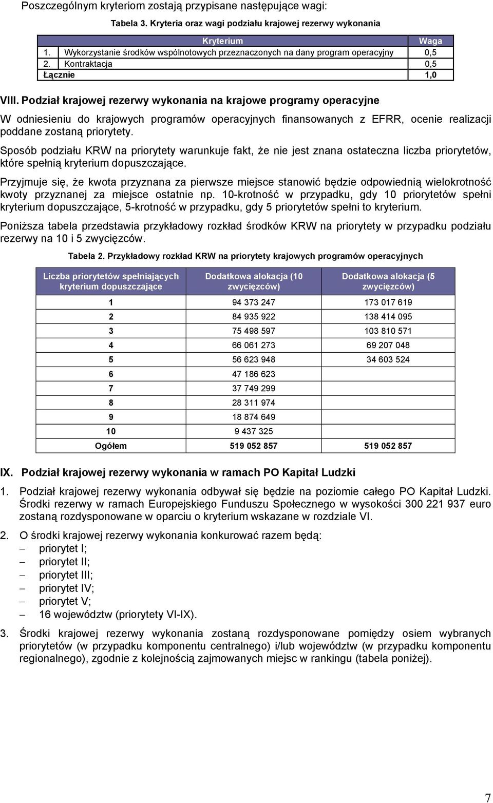 Podział krajowej rezerwy wykonania na krajowe programy operacyjne W odniesieniu do krajowych programów operacyjnych finansowanych z EFRR, ocenie realizacji poddane zostaną priorytety.