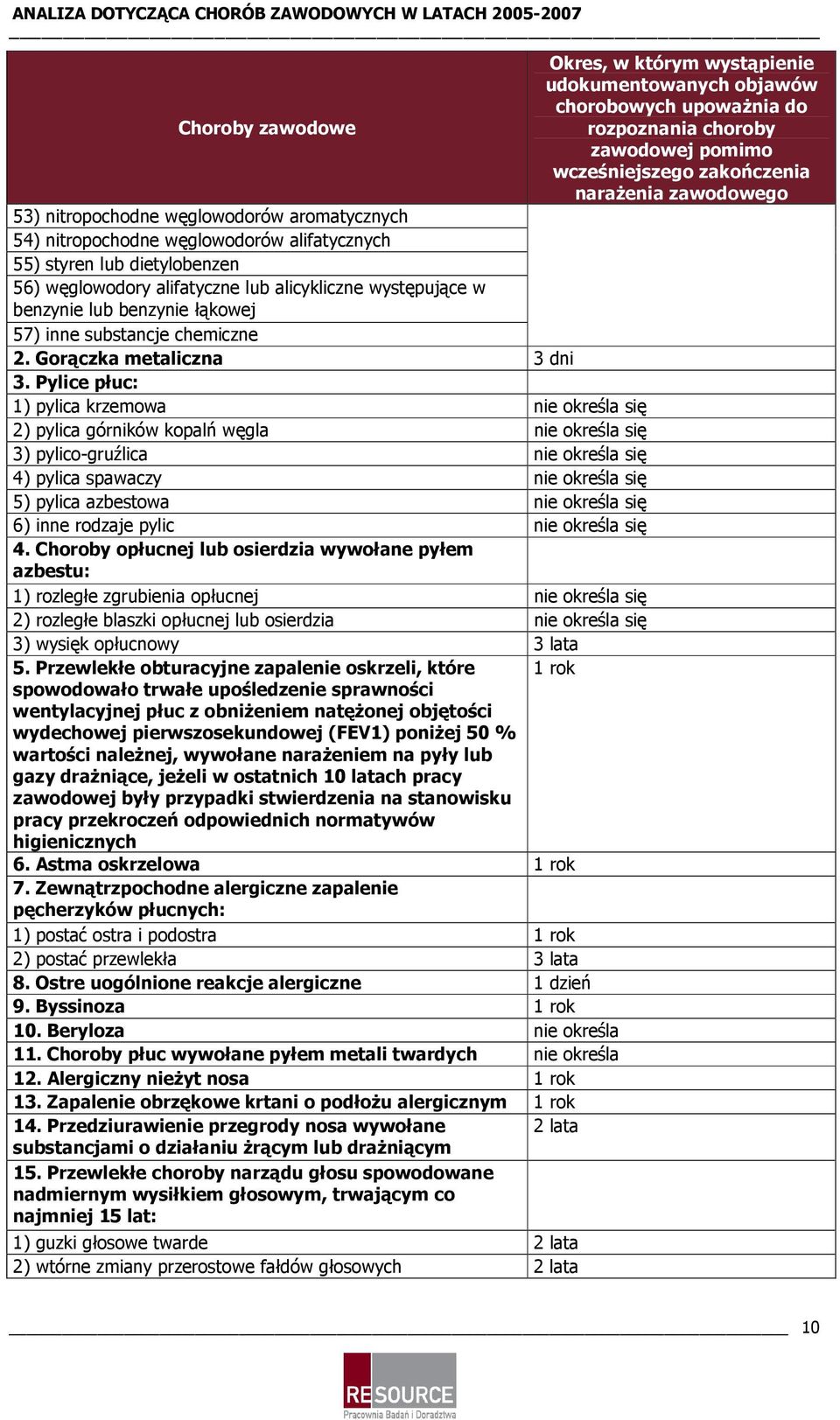 substancje chemiczne 2. Gorączka metaliczna 3 dni 3.