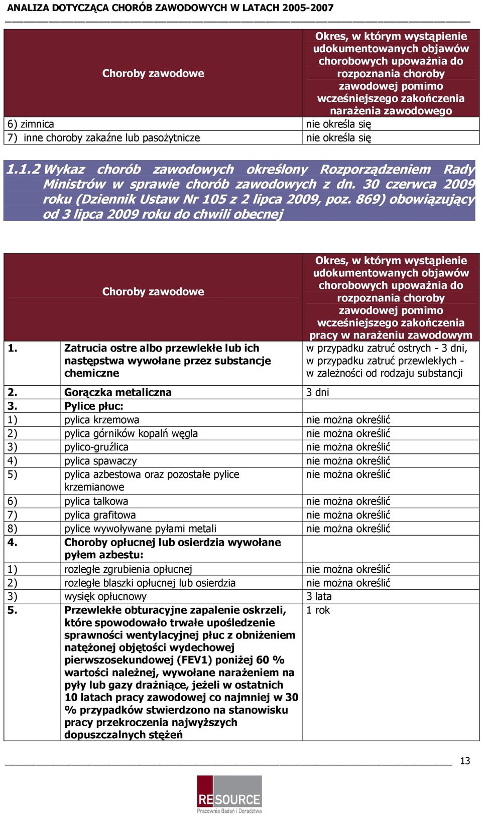 30 czerwca 2009 roku (Dziennik Ustaw Nr 105 z 2 lipca 2009, poz. 869) obowiązujący od 3 lipca 2009 roku do chwili obecnej Choroby zawodowe 1.