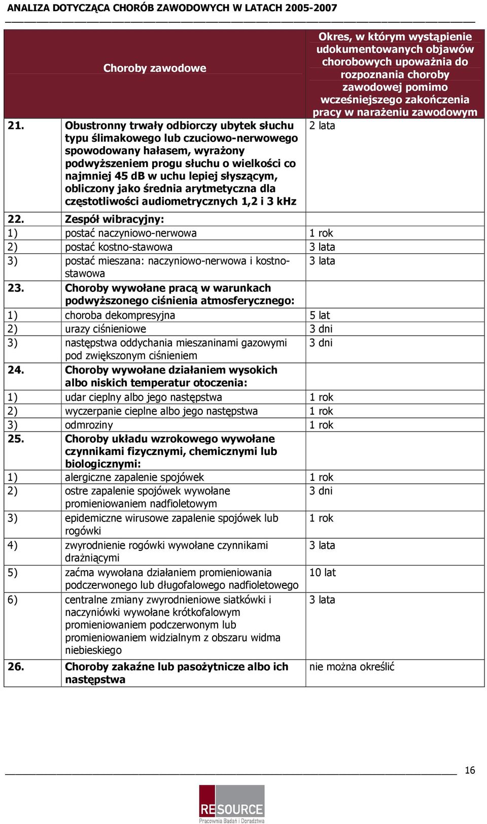 obliczony jako średnia arytmetyczna dla częstotliwości audiometrycznych 1,2 i 3 khz 22.