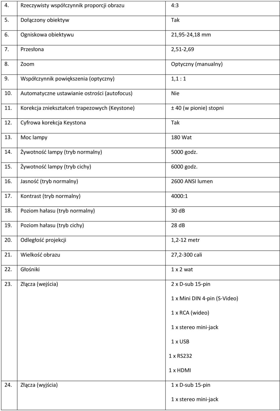 Cyfrowa korekcja Keystona Tak 13. Moc lampy 180 Wat 14. Żywotność lampy (tryb normalny) 5000 godz. 15. Żywotność lampy (tryb cichy) 6000 godz. 16. Jasność (tryb normalny) 2600 ANSI lumen 17.