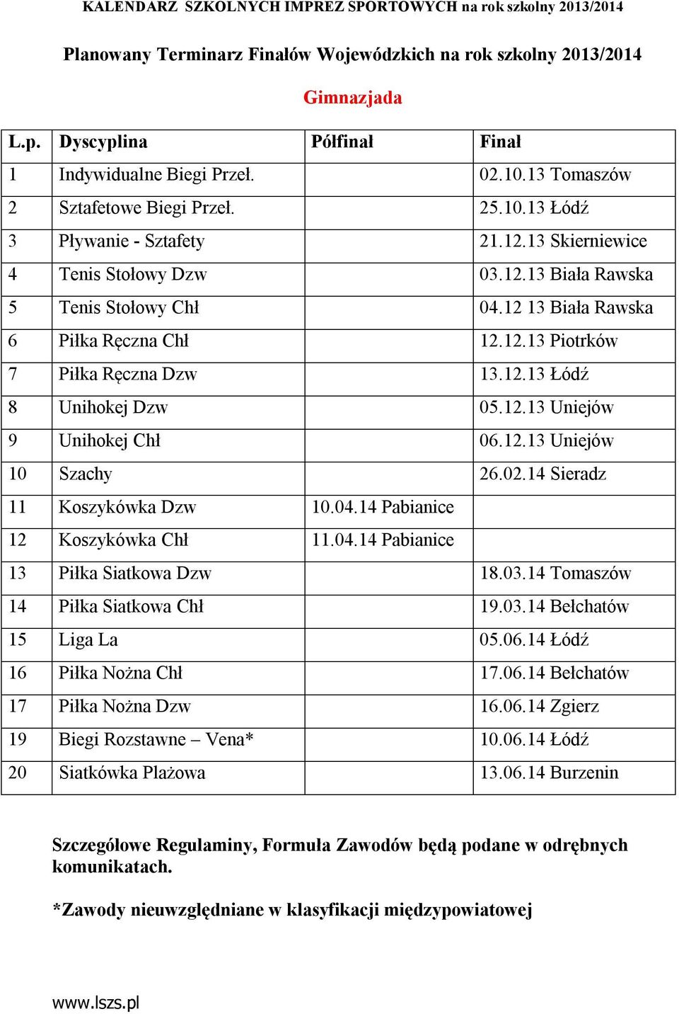 12.13 Uniejów 10 Szachy 26.02.14 Sieradz 11 Koszykówka Dzw 10.04.14 Pabianice 12 Koszykówka Chł 11.04.14 Pabianice 13 Piłka Siatkowa Dzw 18.03.14 Tomaszów 14 Piłka Siatkowa Chł 19.03.14 Bełchatów 15 Liga La 05.