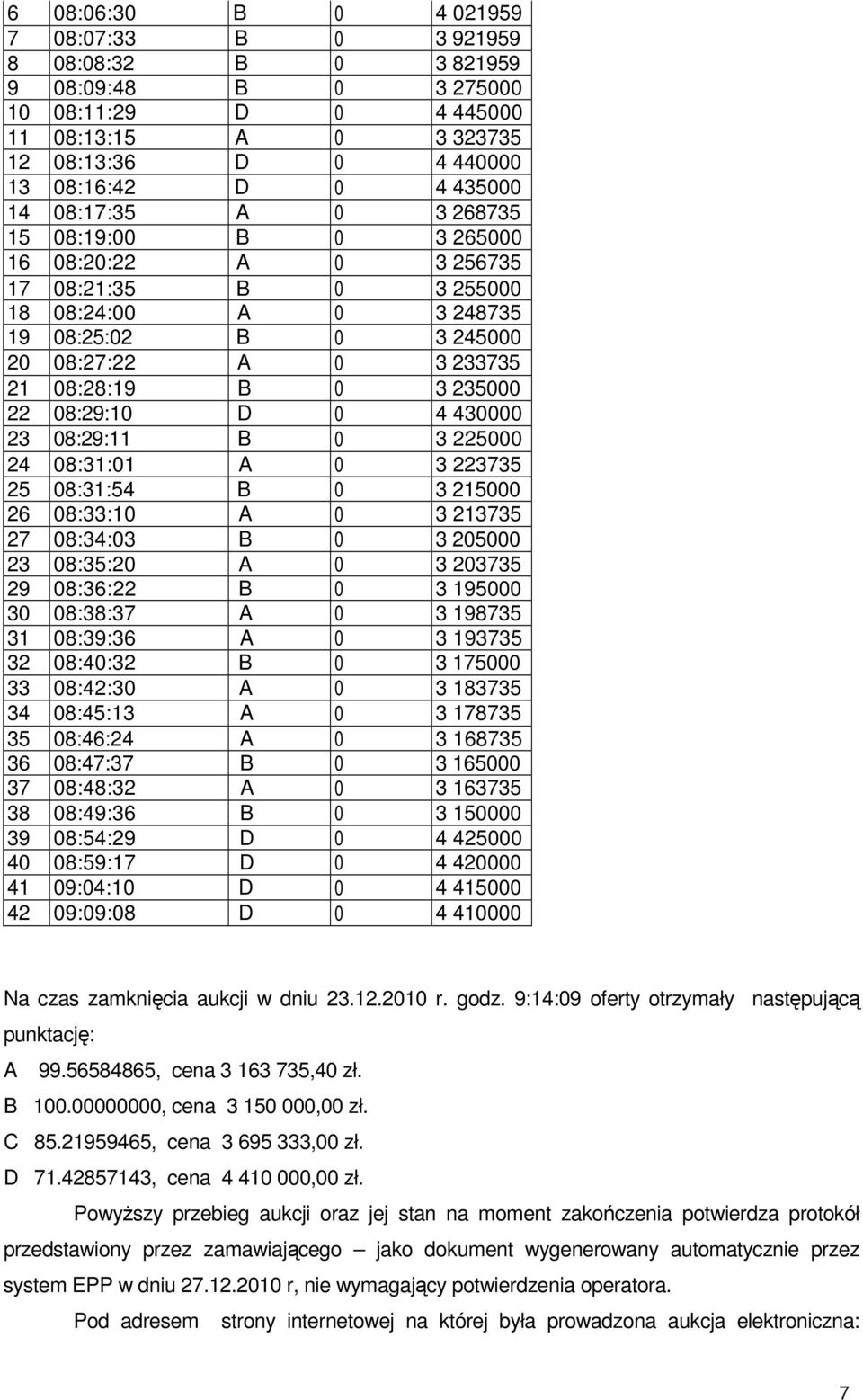 08:29:10 D 0 4 430000 23 08:29:11 B 0 3 225000 24 08:31:01 A 0 3 223735 25 08:31:54 B 0 3 215000 26 08:33:10 A 0 3 213735 27 08:34:03 B 0 3 205000 23 08:35:20 A 0 3 203735 29 08:36:22 B 0 3 195000 30