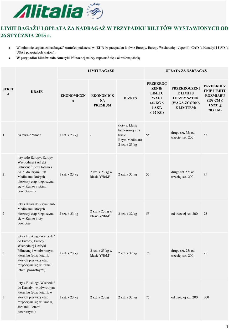 W przypadku biletów z/do meryki Północnej należy zapoznać się z określoną tabelą. LIMIT BGŻU OPŁT Z NDBGŻ STREF KRJE EKONOMICZN EKONOMICZ N PREMIUM BIZNES PRZEKROC ZENIE LIMITU WGI ( KG 1 SZT.