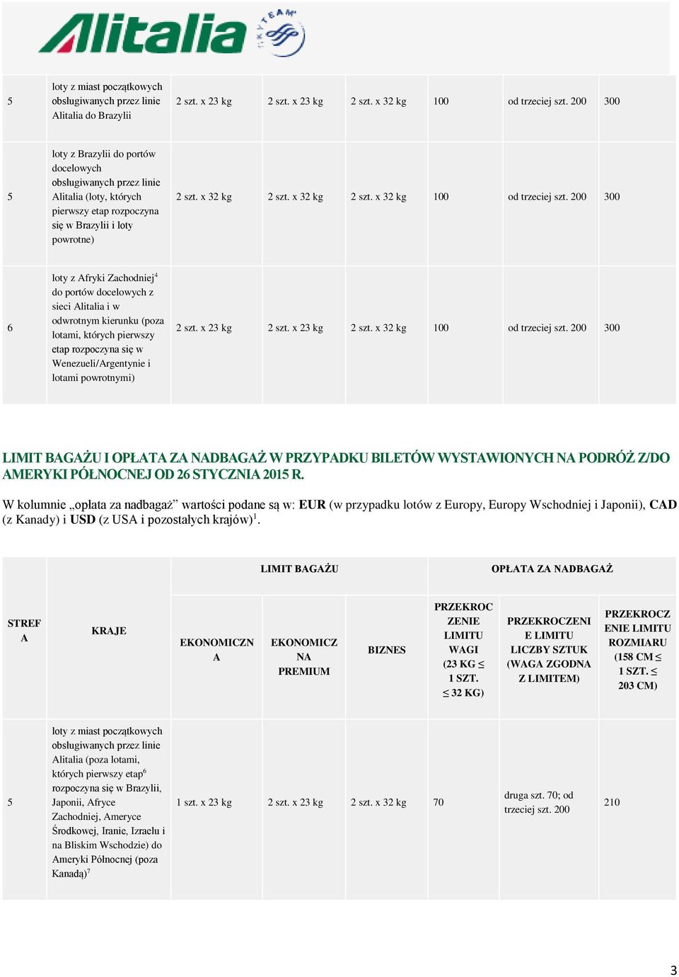 W kolumnie opłata za nadbagaż wartości podane są w: EUR (w przypadku lotów z Europy, Europy Wschodniej i Japonii), CD (z Kanady) i USD (z US i pozostałych krajów) 1.