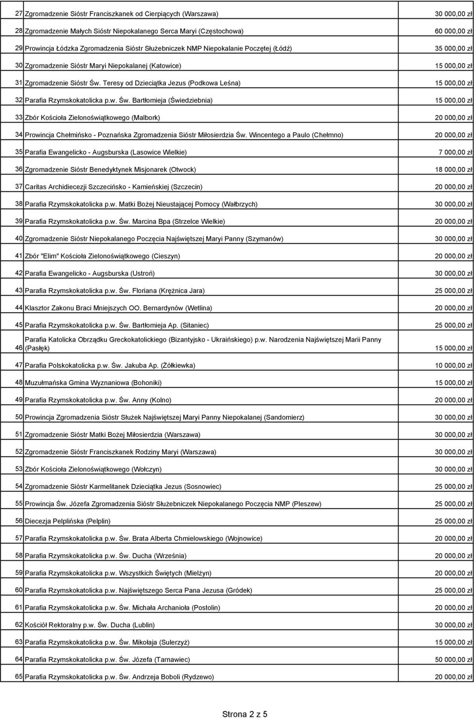 Teresy od Dzieciątka Jezus (Podkowa Leśna) 15 000,00 zł 32 Parafia Rzymskokatolicka p.w. Św.