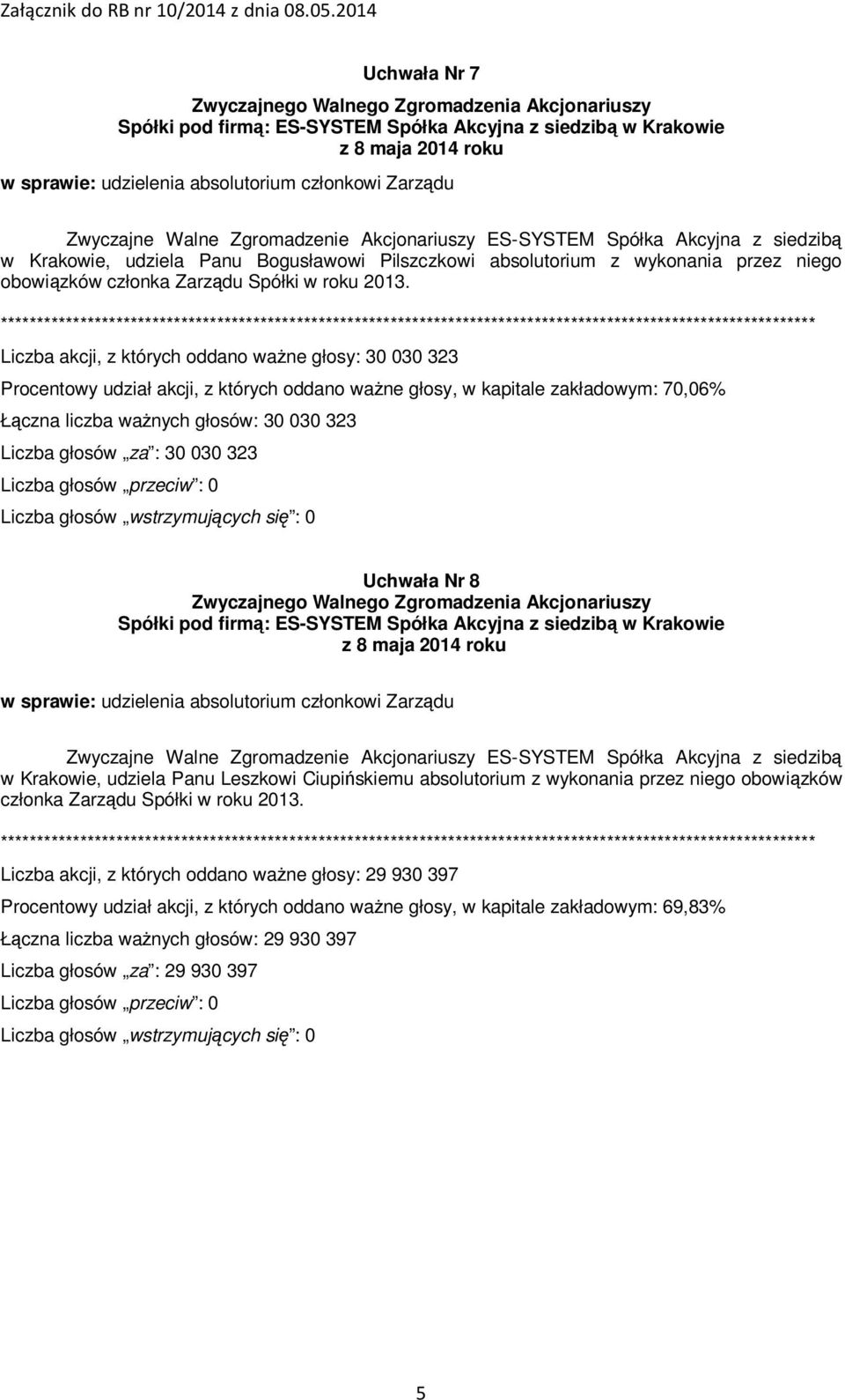 Uchwała Nr 8 w sprawie: udzielenia absolutorium członkowi Zarządu w Krakowie, udziela Panu Leszkowi Ciupińskiemu absolutorium z wykonania przez niego 