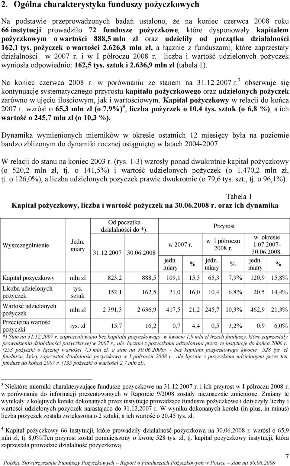 i w I półroczu 2008 r. liczba i wartość udzielonych pożyczek wyniosła odpowiednio: 162,5 tys. sztuk i 2.636,9 mln zł (tabela 1). Na koniec czerwca 2008 r. w porównaniu ze stanem na 31.12.2007 r.