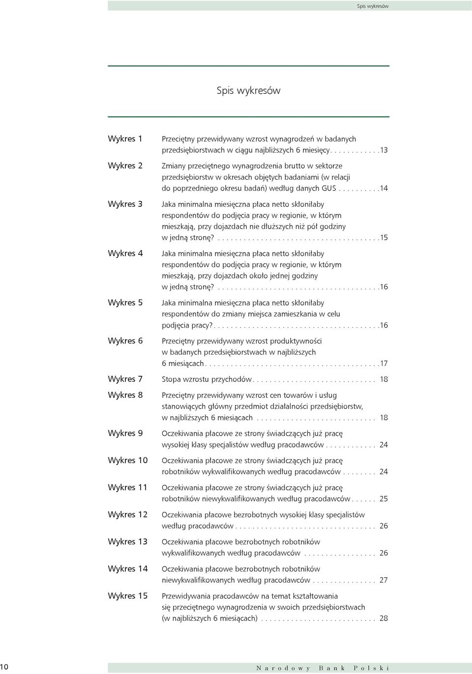 .........14 Jaka minimalna miesięczna płaca netto skłoniłaby respondentów do podjęcia pracy w regionie, w którym mieszkają, przy dojazdach nie dłuższych niż pół godziny w jedną stronę?