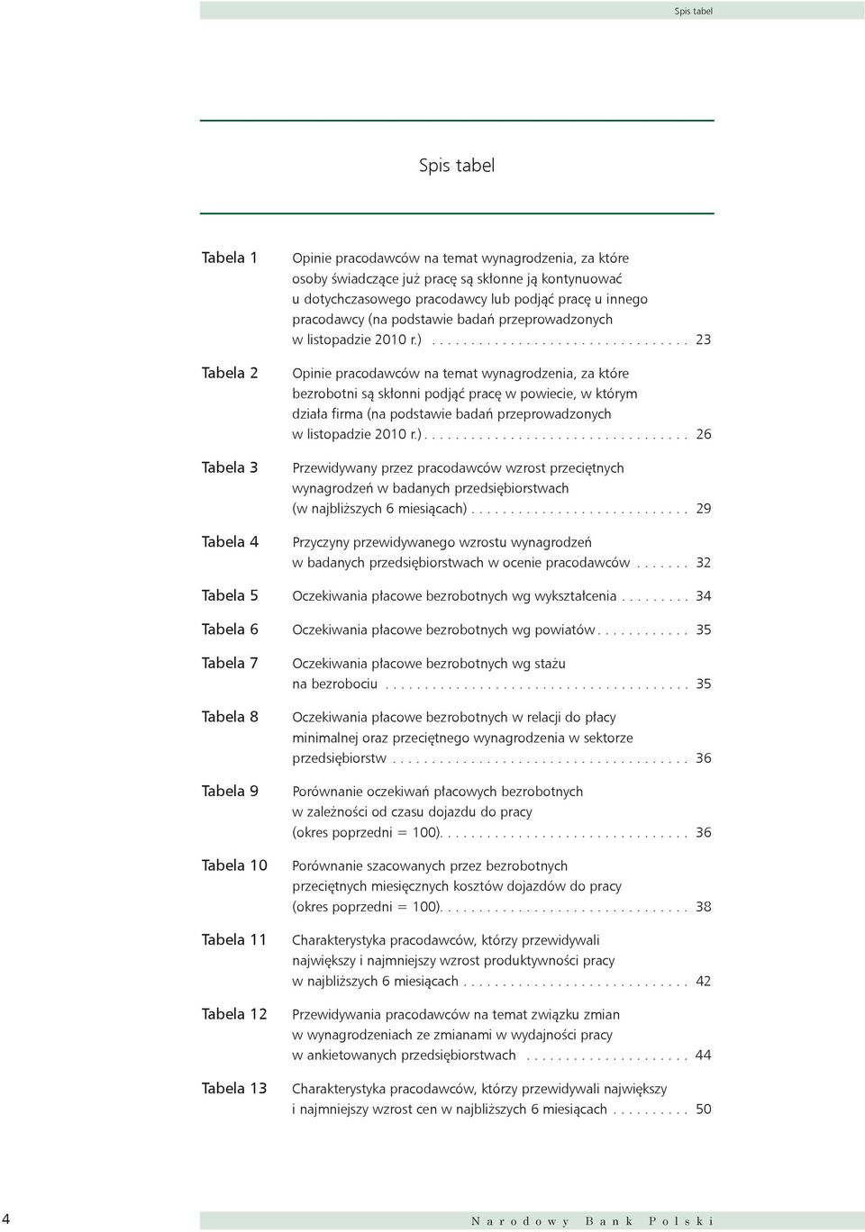 ................................. 23 Opinie pracodawców na temat wynagrodzenia, za które bezrobotni są skłonni podjąć pracę w powiecie, w którym działa firma (na podstawie badań przeprowadzonych w listopadzie 2010 r.