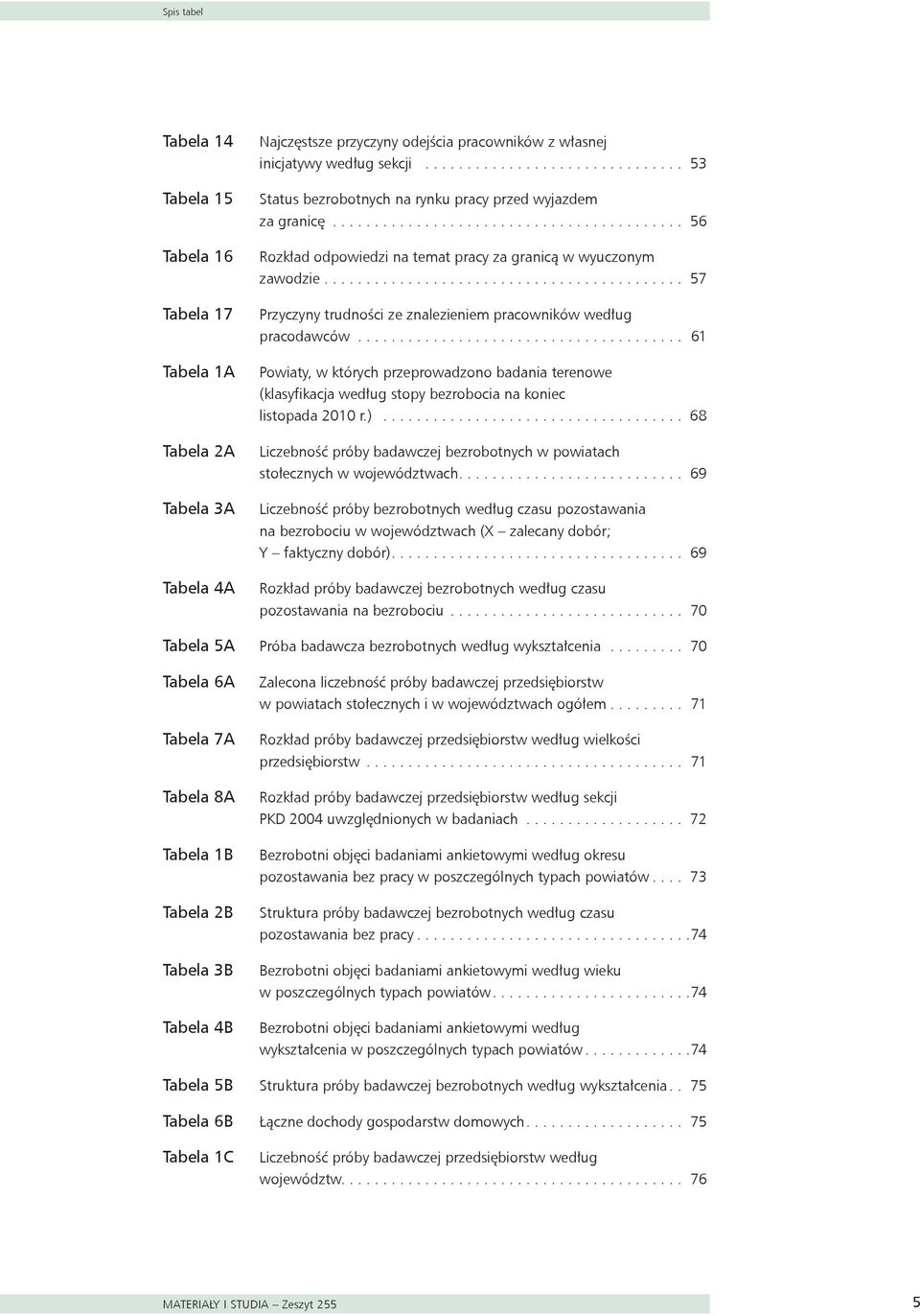 ........................................... 57 Przyczyny trudności ze znalezieniem pracowników według pracodawców.