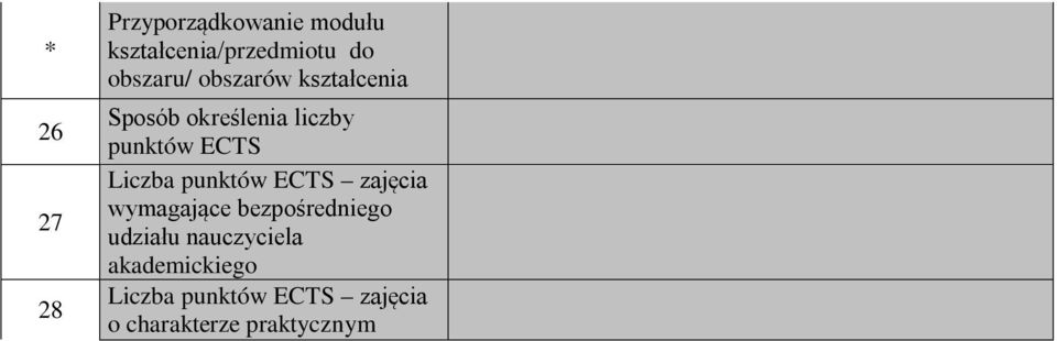 Liczba punktów ECTS zajęcia wymagające bezpośredniego udziału