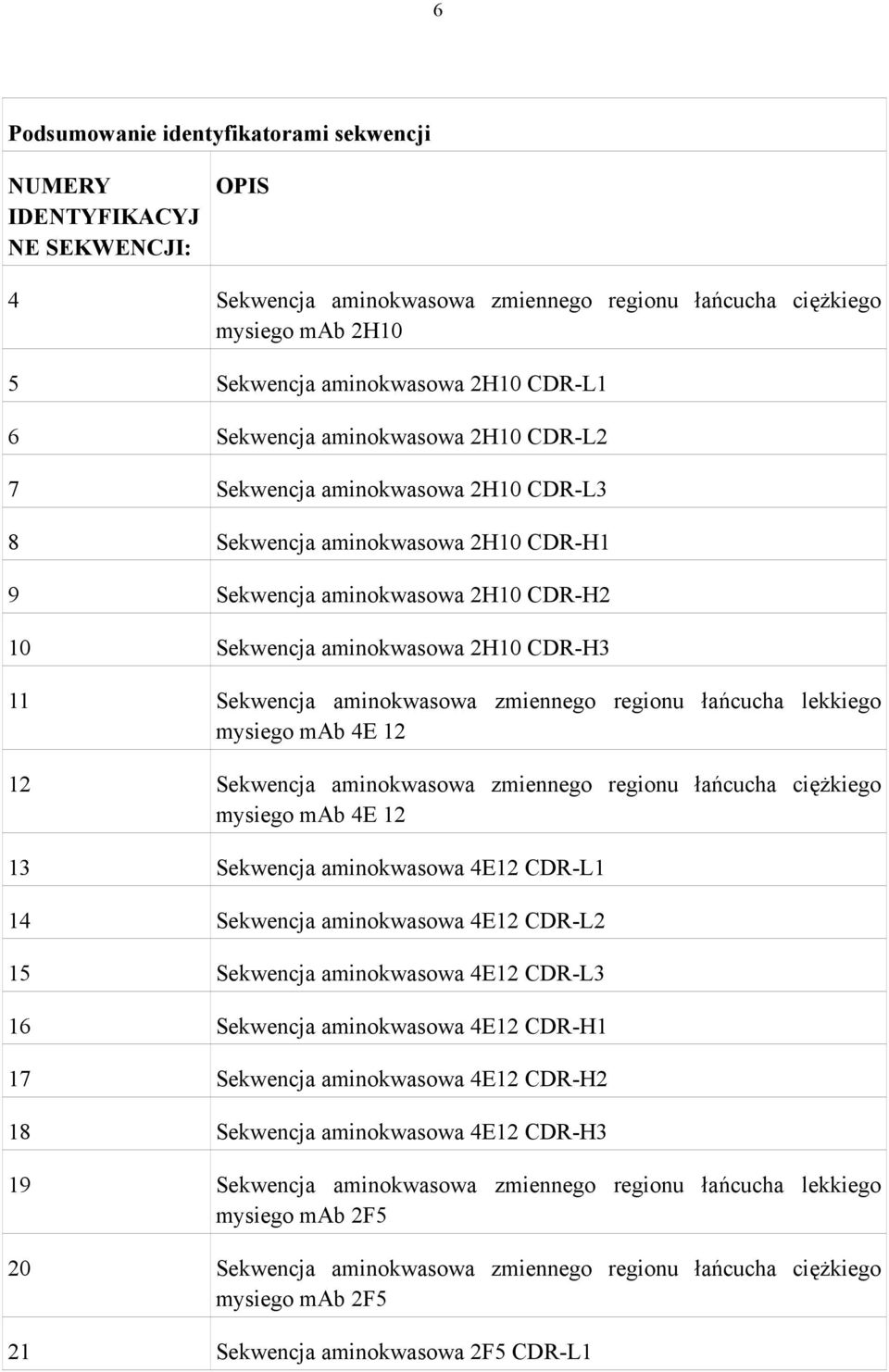 aminokwasowa zmiennego regionu łańcucha lekkiego mysiego mab 4E 12 12 Sekwencja aminokwasowa zmiennego regionu łańcucha ciężkiego mysiego mab 4E 12 13 Sekwencja aminokwasowa 4E12 CDR-L1 14 Sekwencja