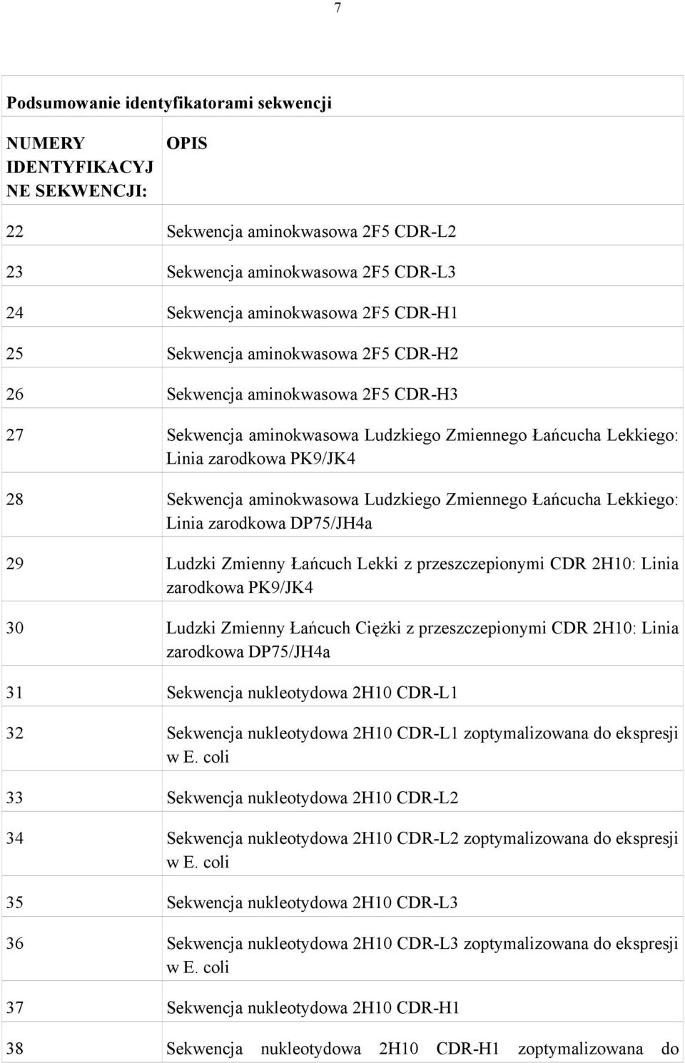 Zmiennego Łańcucha Lekkiego: Linia zarodkowa DP75/JH4a 29 Ludzki Zmienny Łańcuch Lekki z przeszczepionymi CDR 2H10: Linia zarodkowa PK9/JK4 30 Ludzki Zmienny Łańcuch Ciężki z przeszczepionymi CDR