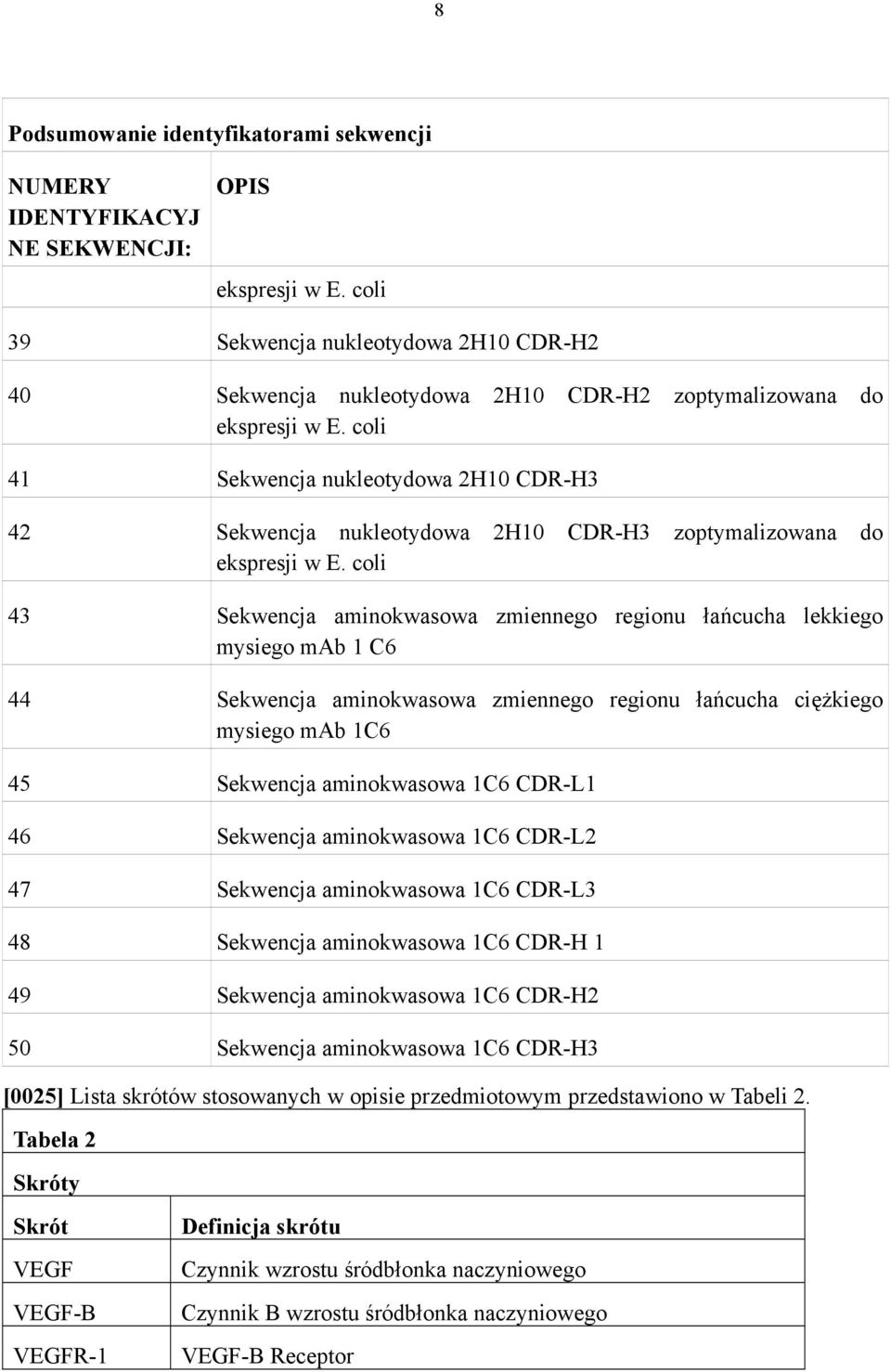 coli 41 Sekwencja nukleotydowa 2H10 CDR-H3 42 Sekwencja nukleotydowa 2H10 CDR-H3 zoptymalizowana do ekspresji w E.