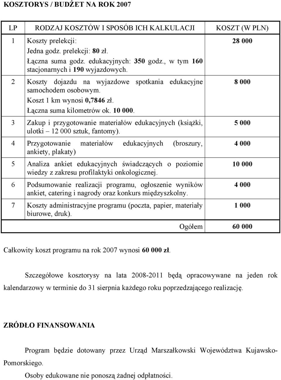 3 Zakup i przygotowanie materiałów edukacyjnych (książki, ulotki 12 000 sztuk, fantomy).