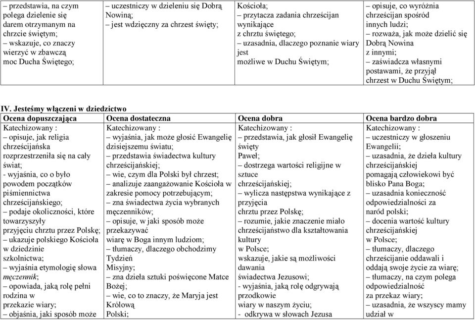 rozwaŝa, jak moŝe dzielić się Dobrą Nowina z innymi; zaświadcza własnymi postawami, Ŝe przyjął chrzest w Duchu Świętym; IV.