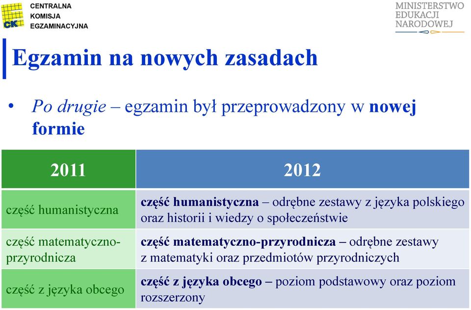 z języka polskiego oraz historii i wiedzy o społeczeństwie część matematyczno-przyrodnicza odrębne