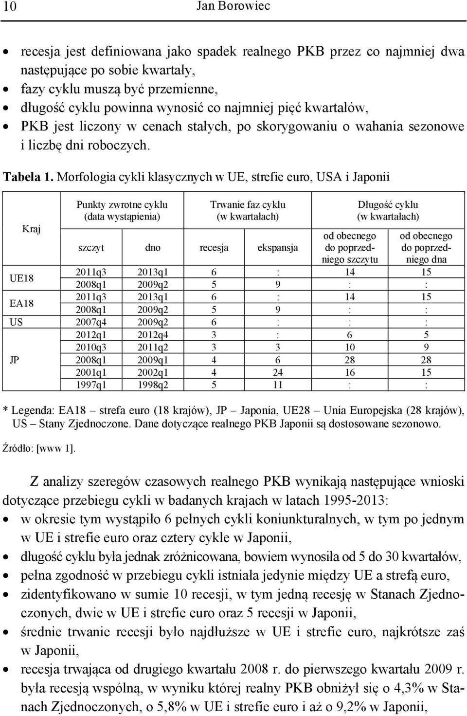 Morfologia cykli klasycznych w UE, strefie euro, USA i Japonii Kraj Punkty zwrotne cyklu (data wystąpienia) Trwanie faz cyklu (w kwartałach) szczyt dno recesja ekspansja od obecnego do poprzedniego