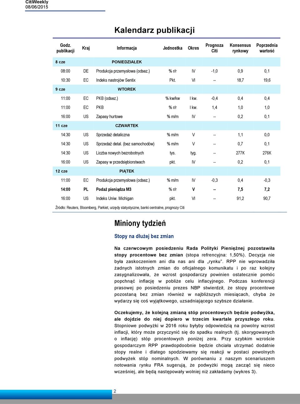 1,4 1,0 1,0 16:00 US Zapasy hurtowe % m/m IV -- 0,2 0,1 11 cze CZWARTEK 14:30 US Sprzedaż detaliczna % m/m V -- 1,1 0,0 14:30 US Sprzedaż detal.