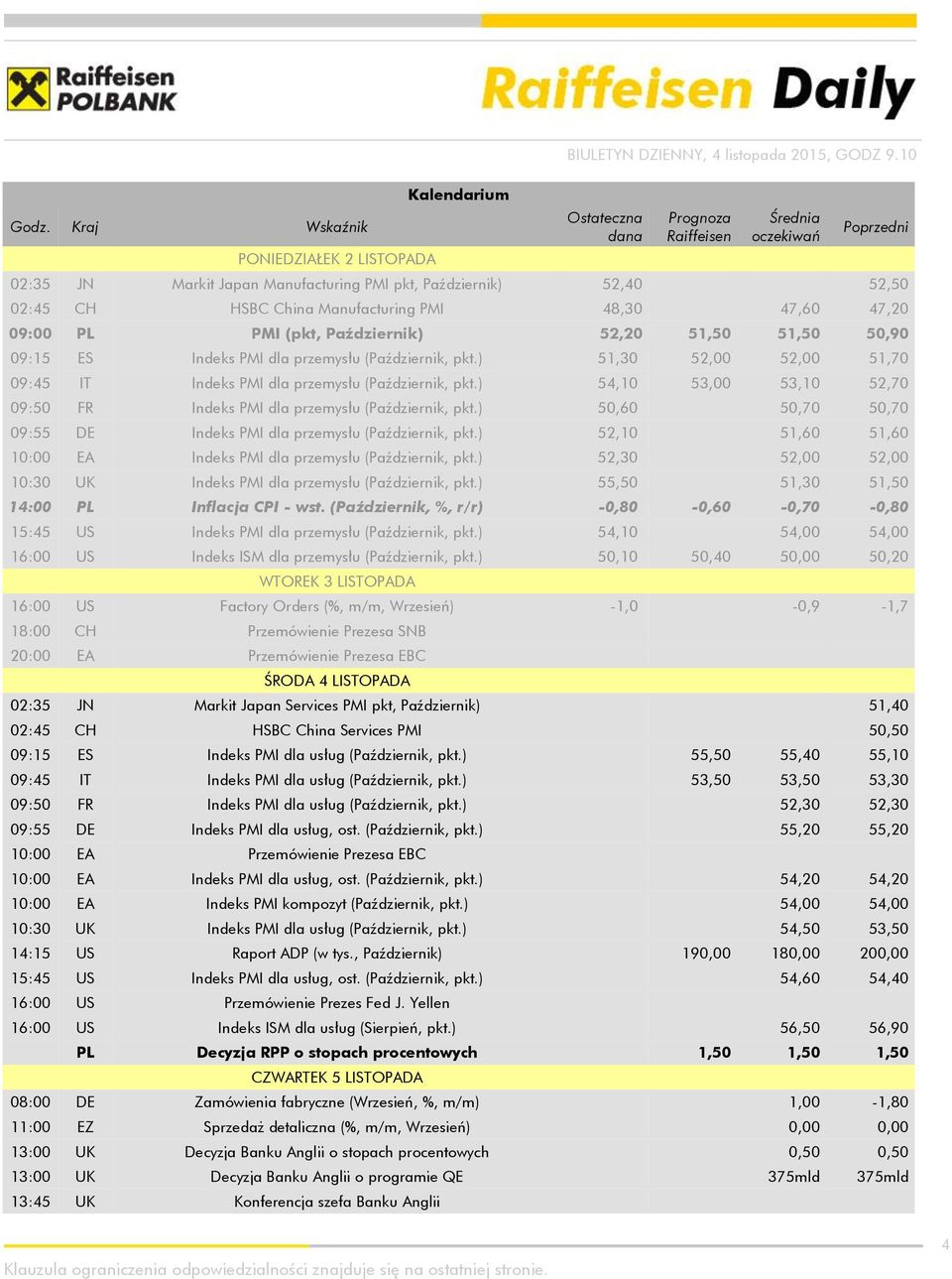 PL PMI (pkt, Październik) 52,20 51,50 51,50 50,90 09:15 ES Indeks PMI dla przemysłu (Październik, pkt.) 51,30 52,00 52,00 51,70 09:45 IT Indeks PMI dla przemysłu (Październik, pkt.