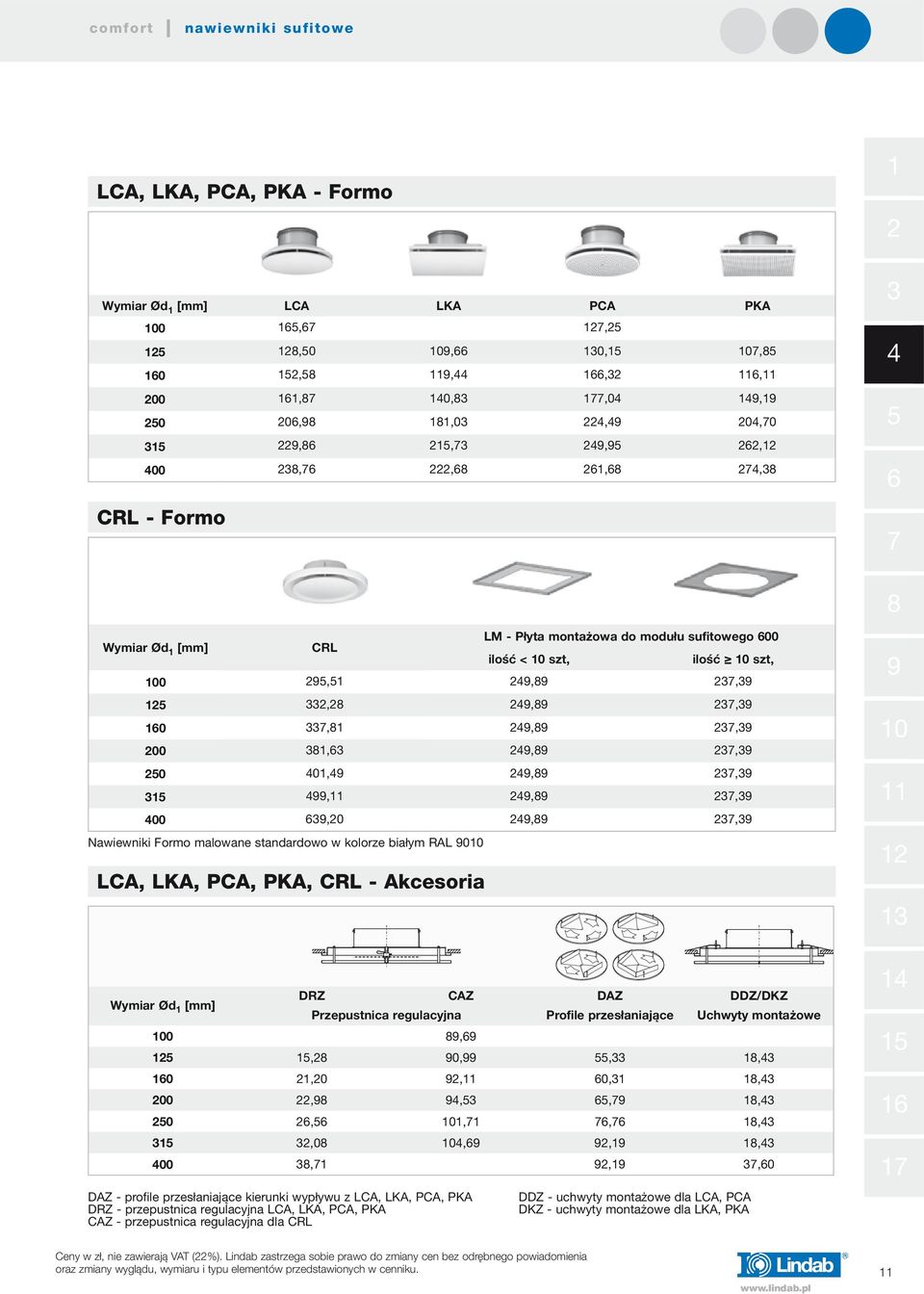 regulacyjna Profile przesłaniające Uchwyty montażowe 0,, 0,,, 0,0, 0,, 00,,,, 0,,,,,0,,, 00,,,0 DAZ - profile przesłaniające kierunki wypływu z LCA, LKA, PCA, PKA DRZ - przepustnica regulacyjna LCA,